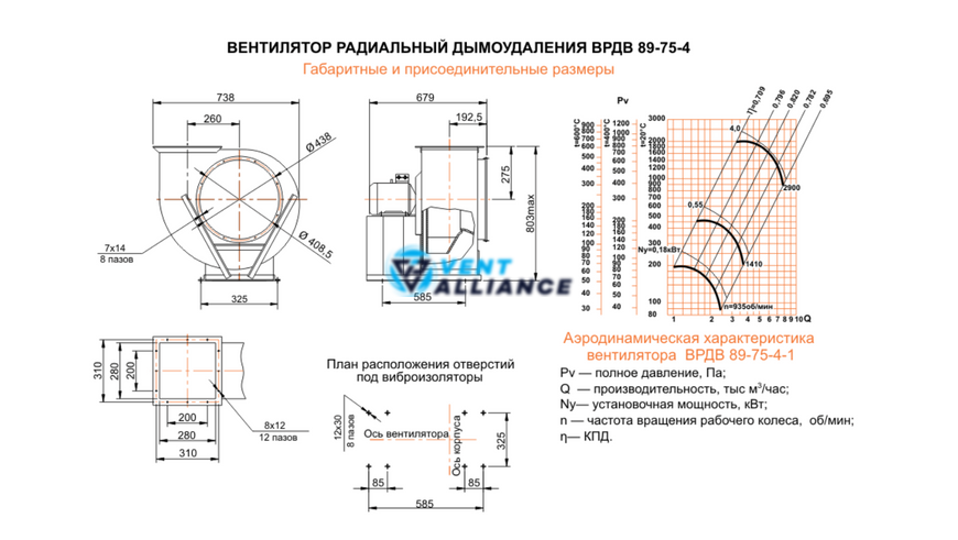 Вентилятор ВРДВ 89-75 №4 10439 фото
