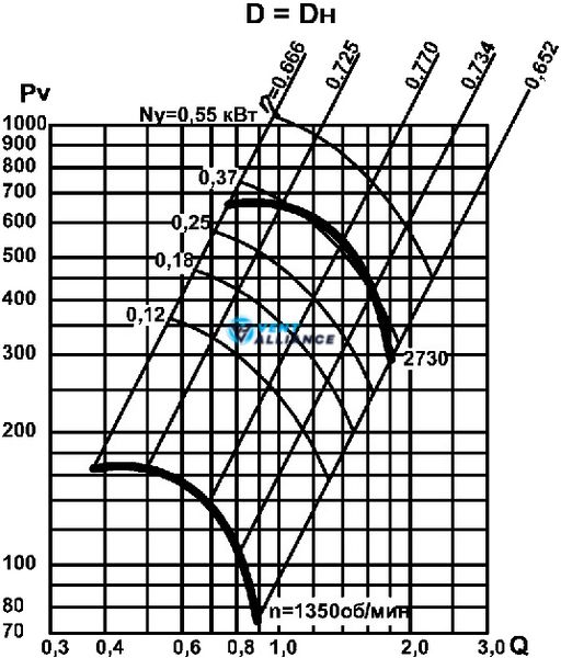 Відцентровий вентилятор низького тиску ВЦ 4-75 №2,5 з двигуном 0,12 кВт 1500 об/хв 10001 фото
