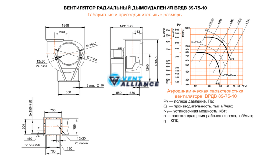 Вентилятор ВРДВ 89-75 №10 10452 фото