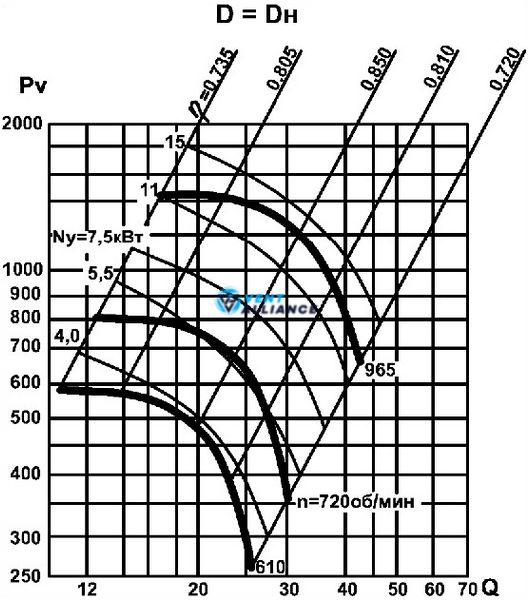 Центробежный вентилятор низкого давления ВЦ 4-75 №10 с двигателем 11 кВт 1000 об/мин 10071 фото