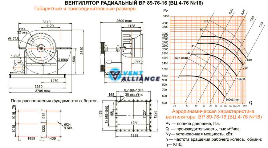 Відцентровий вентилятор жаростійкий ВЦ 4-76 №16 з двигуном 110 кВт 1000 об/хв 10426 фото